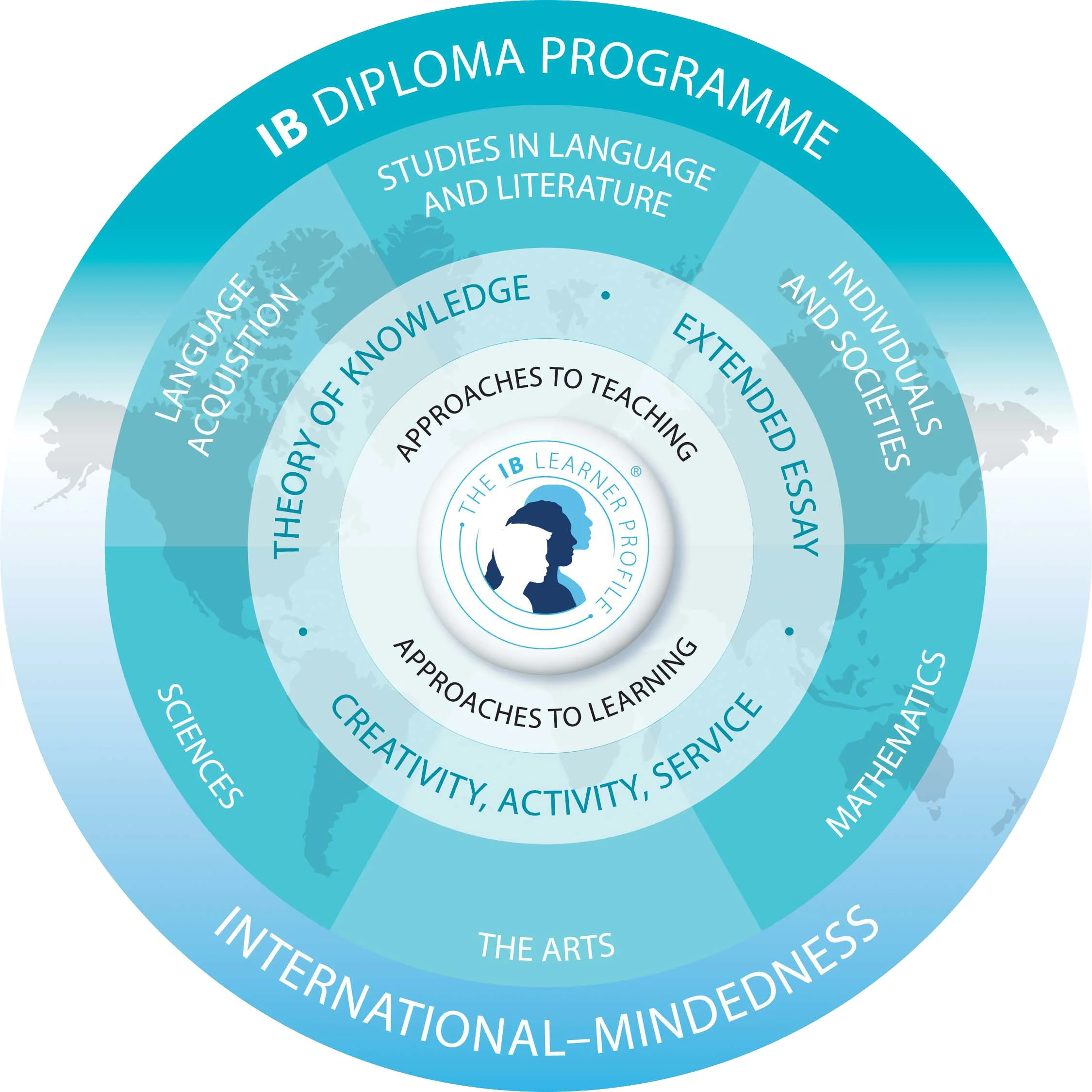 Subject Curriculum Image